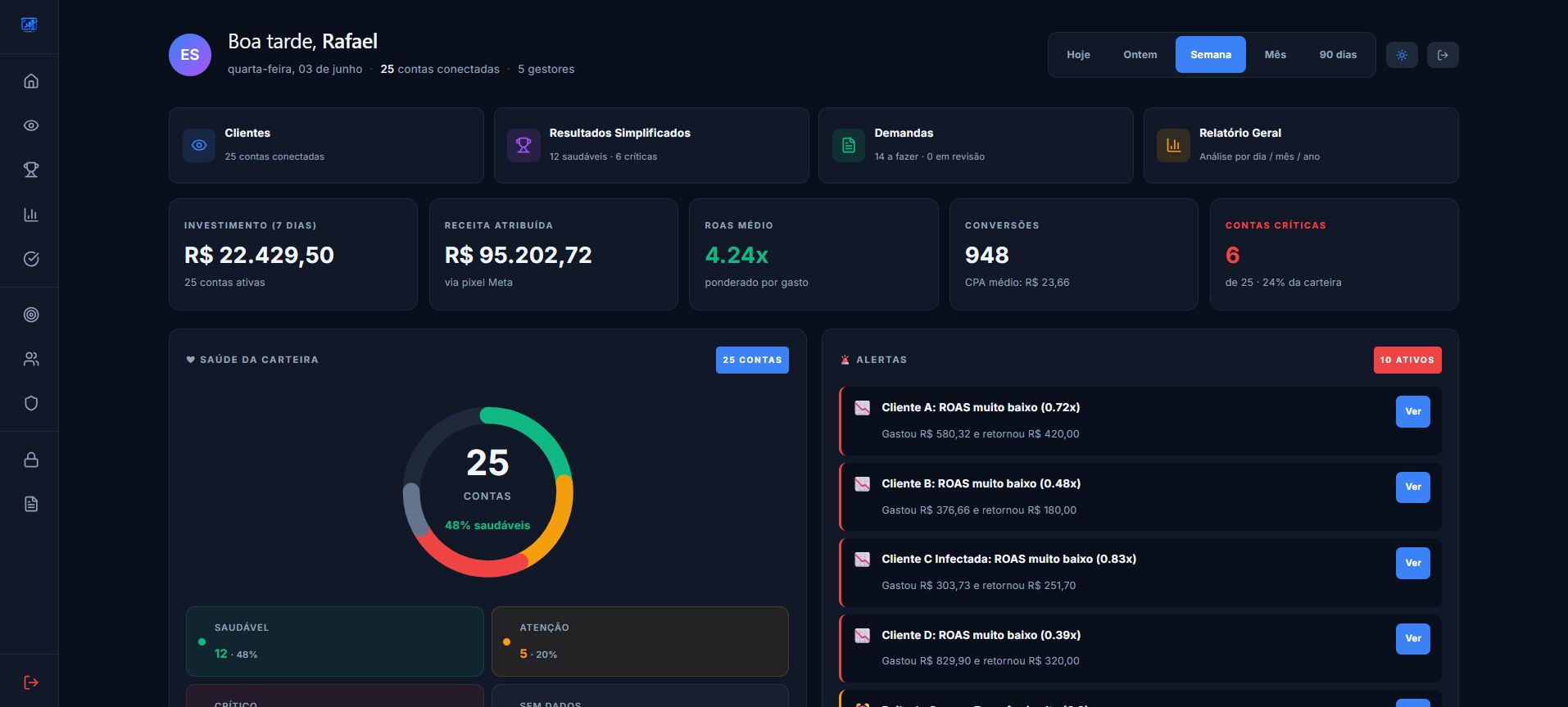 Dashboard do SolucionaDash com ranking de clientes